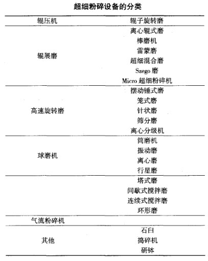 超细粉碎半岛网页版,半岛（中国）官方
分类