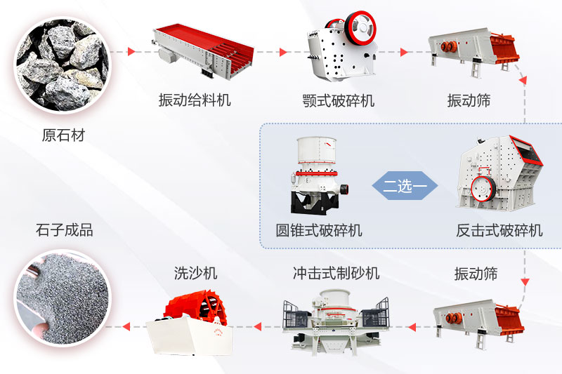 废石料加工砂石厂所需半岛网页版,半岛(中国)官方
废石料加工砂石厂所需半岛网页版,半岛(中国)官方