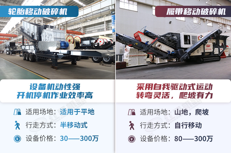 轮胎和履带式半岛网页版,半岛（中国）官方
优势对比