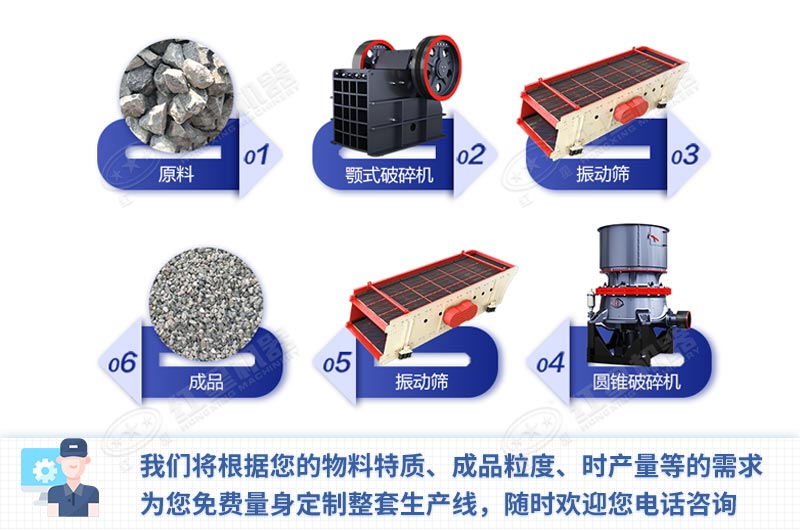建筑用骨料破碎生产线配置方案 建筑用骨料破碎生产线配置方案