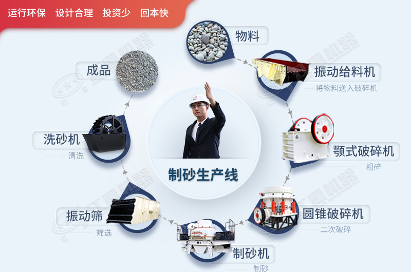 整套的制沙半岛网页版,半岛（中国）官方
流程图