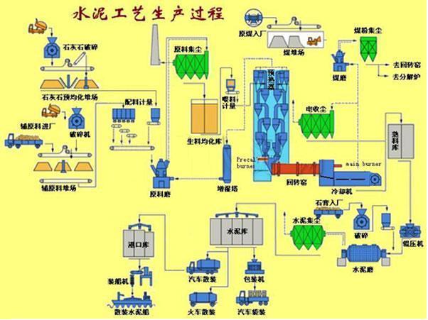 水泥生产半岛网页版,半岛（中国）官方
作业流程