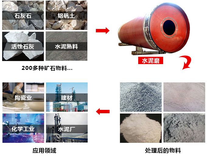 水泥生产半岛网页版,半岛（中国）官方
应用领域广