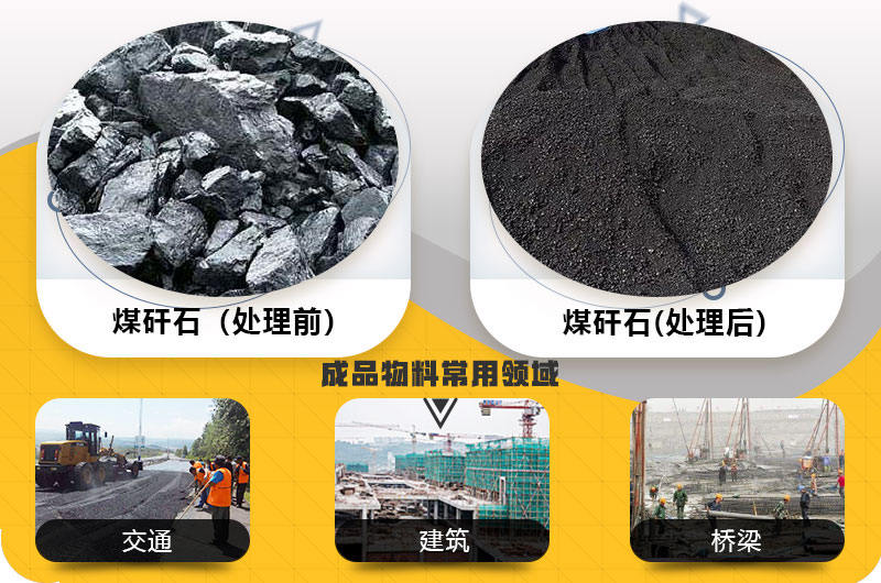 煤矸石处理前后图 煤矸石处理前后图