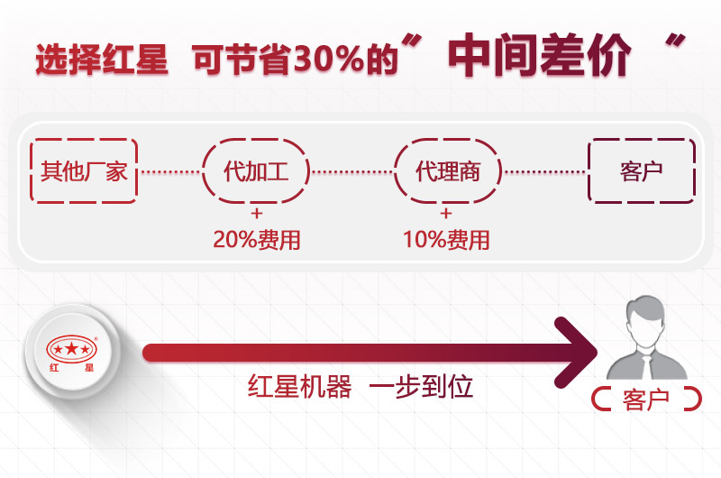大型半岛网页版,半岛（中国）官方
厂家，红星价格更合理