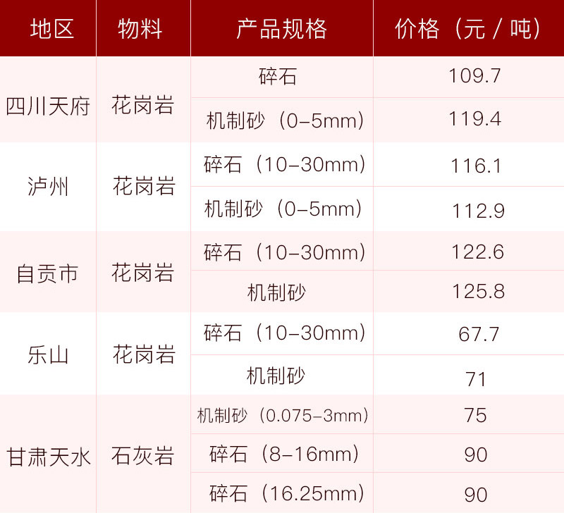 沙石市场价格高,前景好 沙石市场价格高,前景好