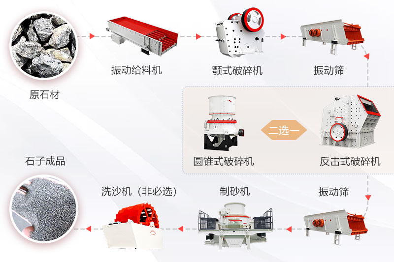 破碎生产线半岛网页版,半岛（中国）官方
